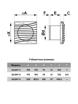 Вентилятор накладной SILENT D100 обратный клапан DICITI