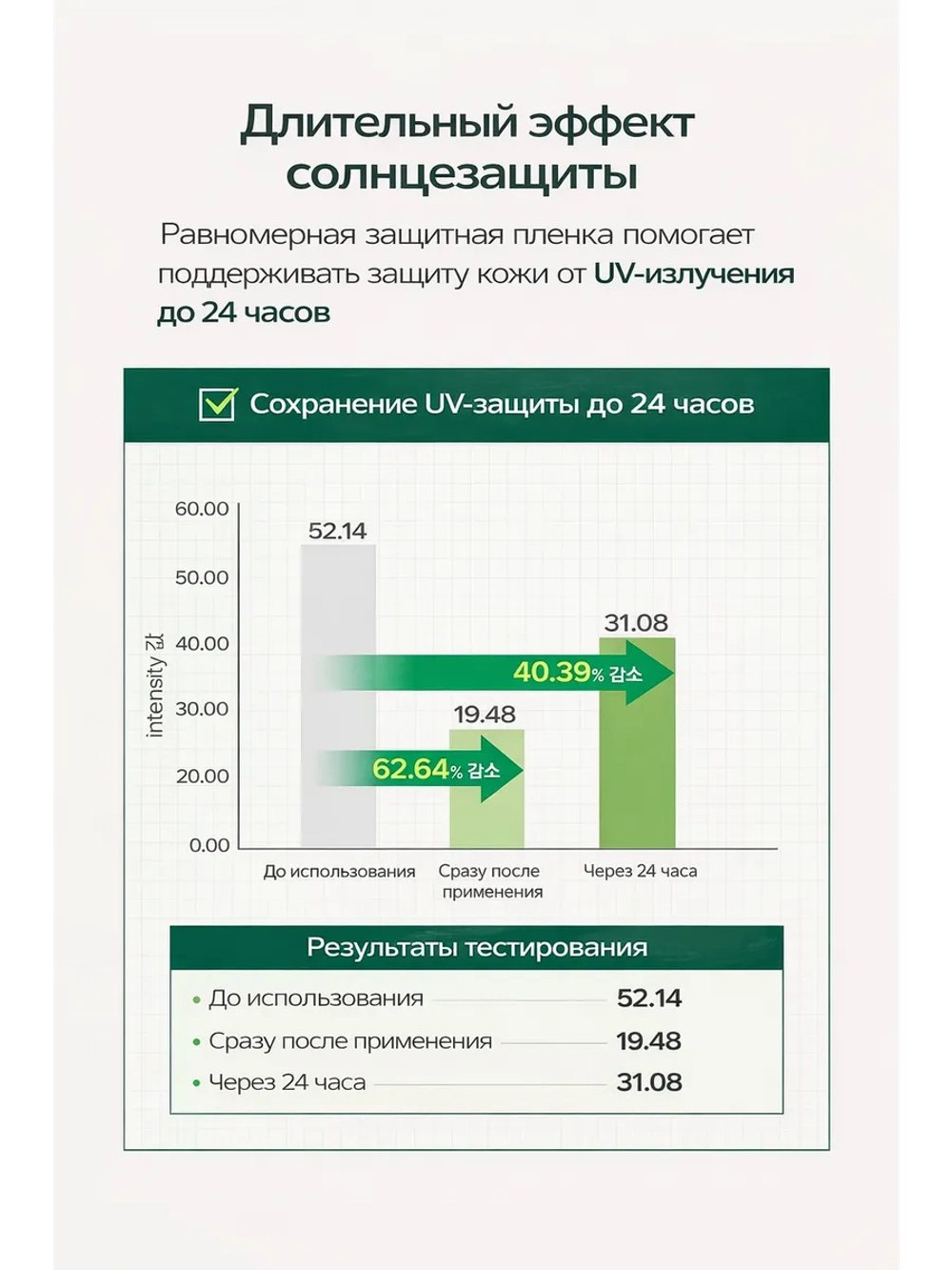 Солнцезащитный крем для чувствительной кожи SPF 50