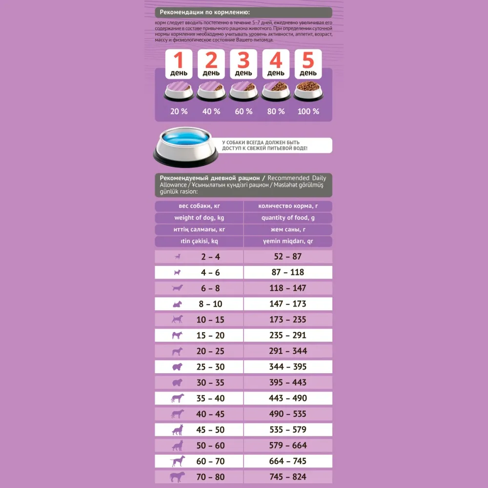Сухой корм ProBalance Gourmet diet Adult для взрослых собак с говядиной и кроликом