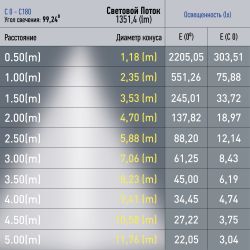 Магнитный трековый светильник ЭРА TRM20-1-60-15W4K BK светодиодный 60см 15Вт 4000К черный для системы NOVA | Магнитные трековые светильники