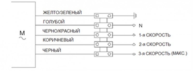 Переключатель для трехскоростных вентиляторов COM-3