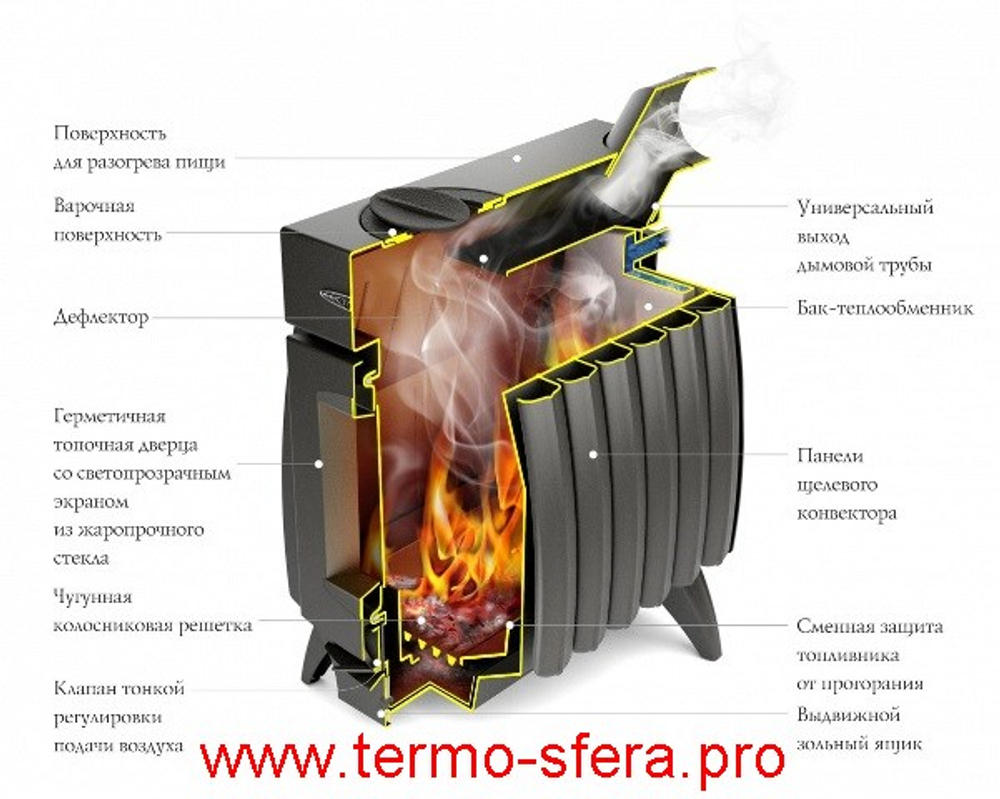 Отопительно-варочная с теплообменником Огонь-Батарея 5Б Антрацит