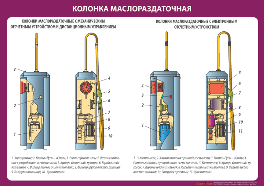 Устройство маслораздаточной колонки