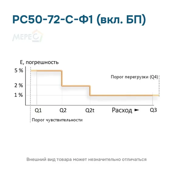 РС50-72-С-Ф1 (вкл. БП)