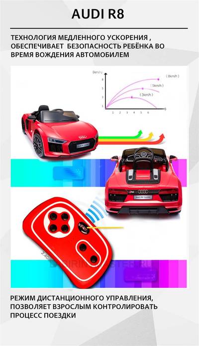 Детский электромобиль "AUDI R8" 12V,синий