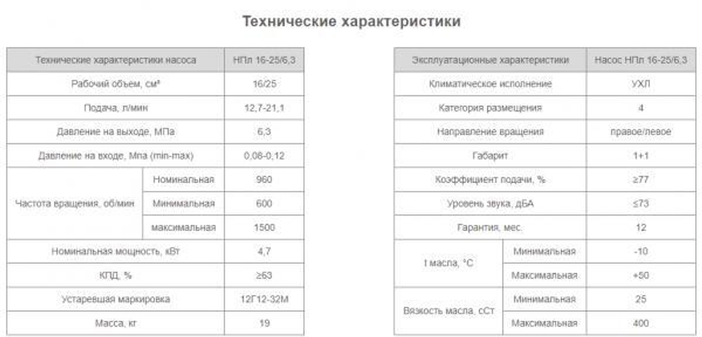 Насос НПл 16-25/6,3