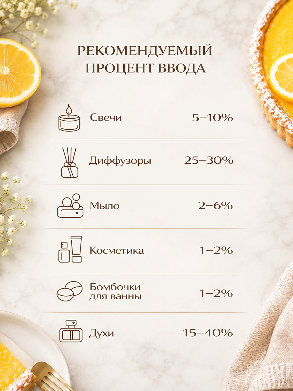 Лимонный пирог