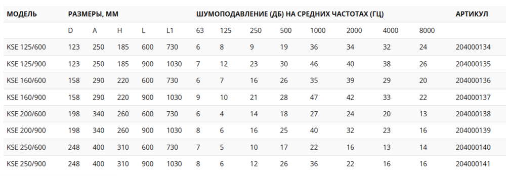 Provent KSE 160/900 ECO шумоглушитель прямоугольный