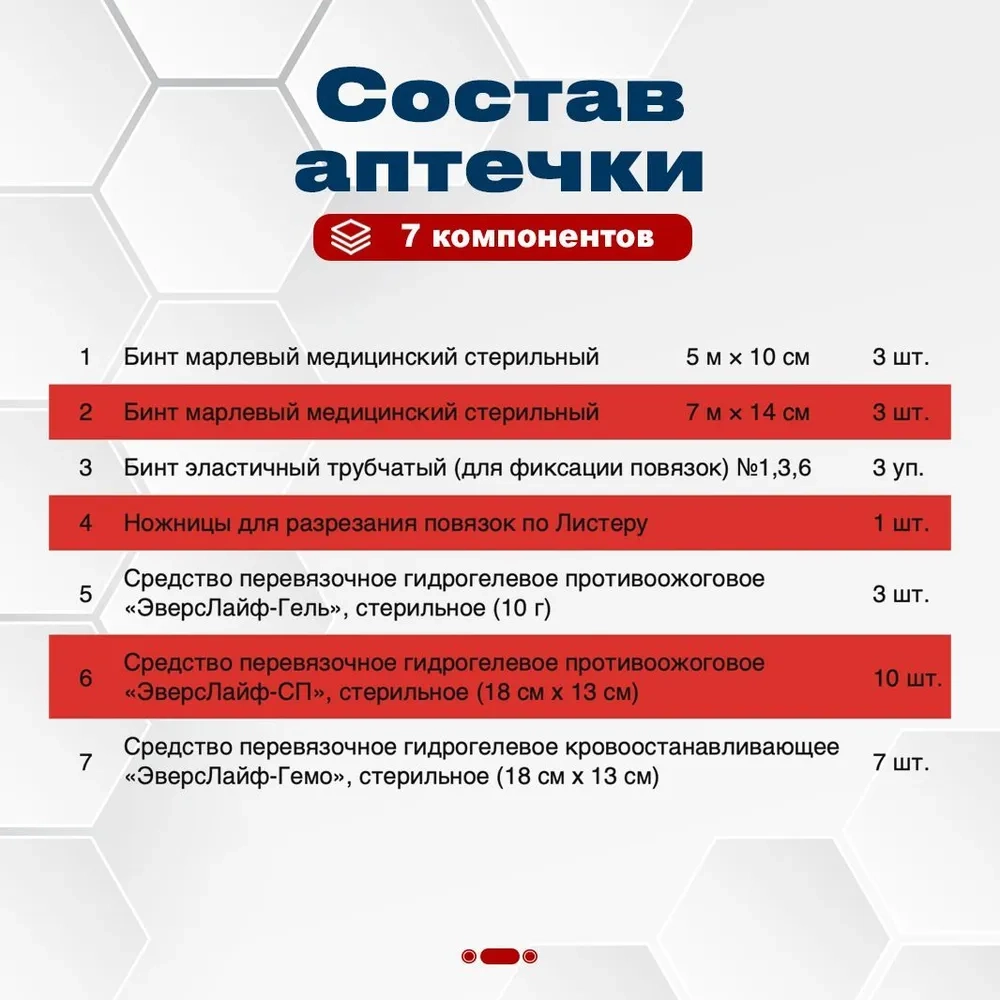 Набор перевязочных средств противоожоговый (НПС №2)  ФЭСТ м.1536