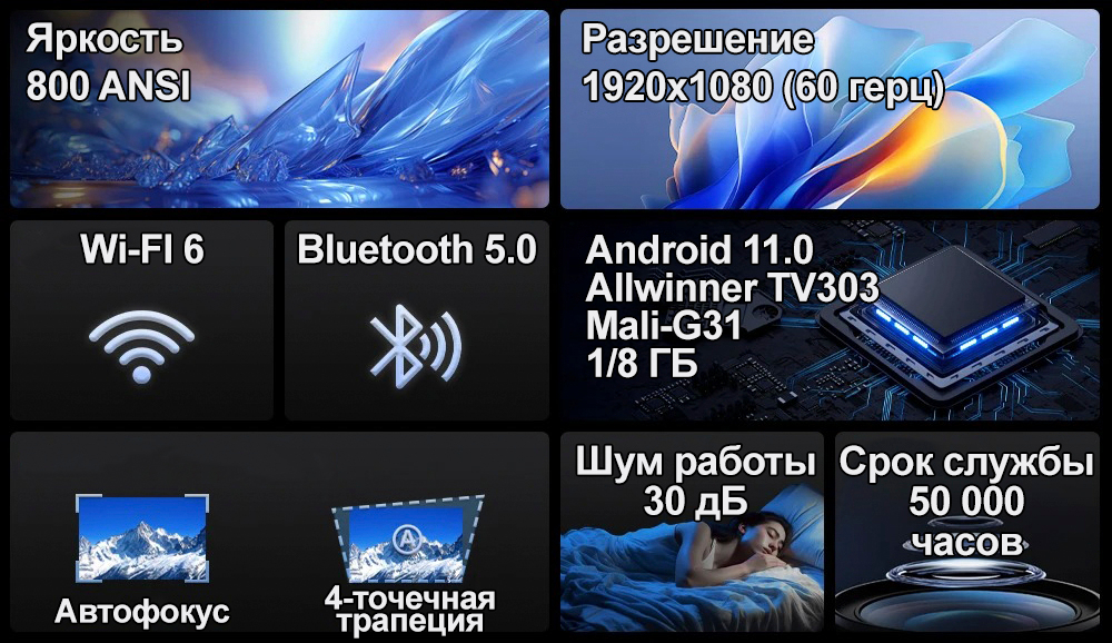 Проектор TouYinger L9W