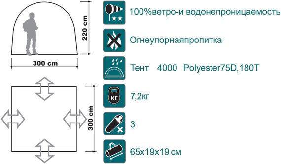 Шатер Canadian Camper SPACE ONE, цвет royal, схема.