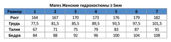 Гидрокостюм женский Mares Thermic куртка + штаны с лямками 5 мм