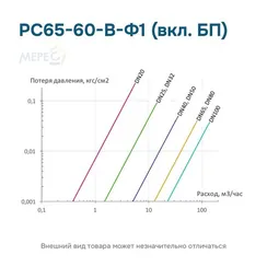 РС65-60-В-Ф1 (вкл. БП)