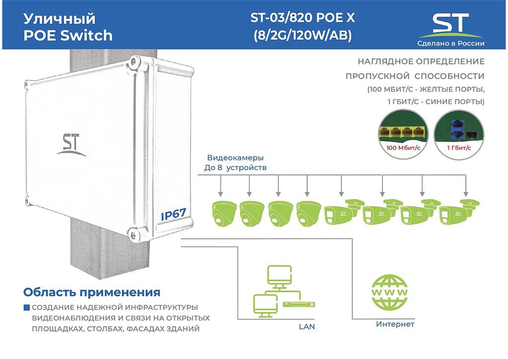 Источник питания ST-03/820 POE X (8/2G/120W/AB)