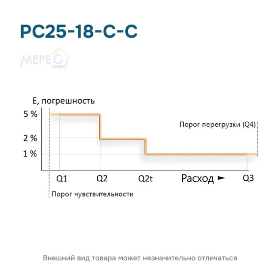 РС25-18-С-С