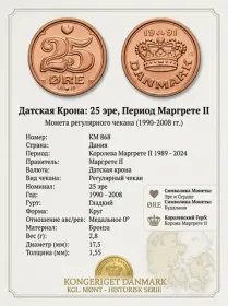 Дания 25 эре, 1990 - 2008