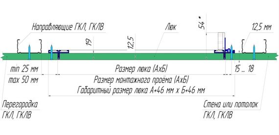 Люк под покраску Шаблон 600х1200