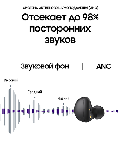 Наушники Samsung Galaxy Buds2 Черный