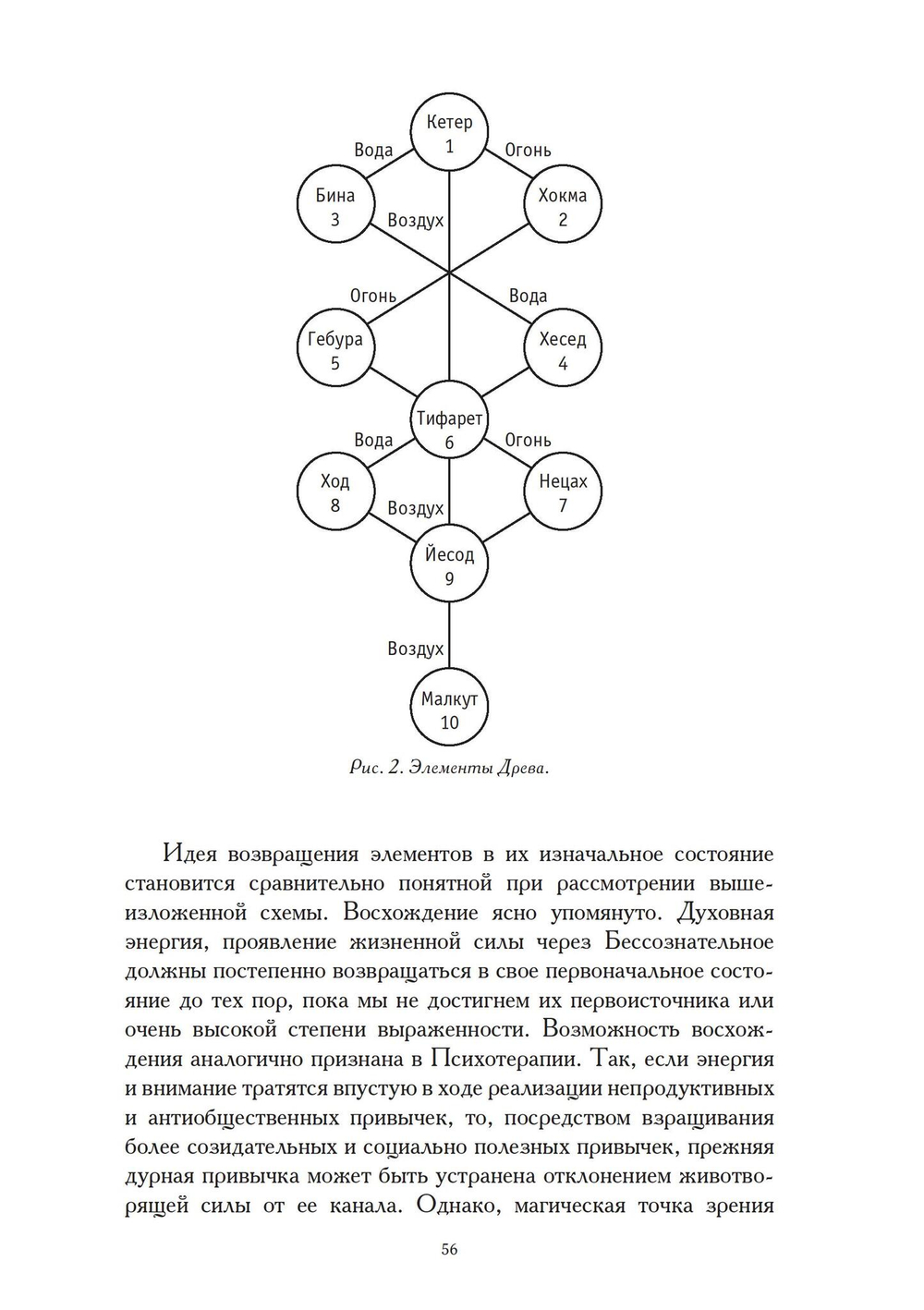 Философский камень (PDF)