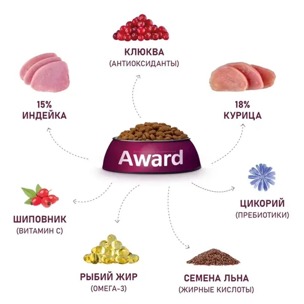 AWARD (Авард) Sterilized Сухой корм для взрослых стерилизованных кошек, индейка/курица