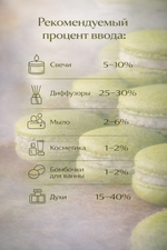 Pear macaroon (Грушевый макарун)