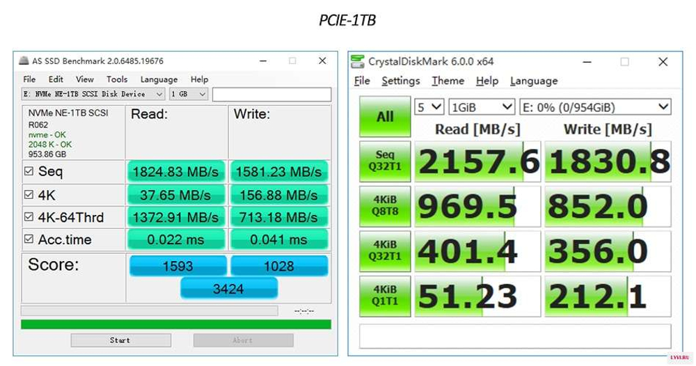 SSD KingSpec NE 1Тб, M.2 2280, NVMe, Retail, TLC, PCIe3.0, Чтение:2200мб/с, Запись:1800мб/с (NE-1TB-2280)