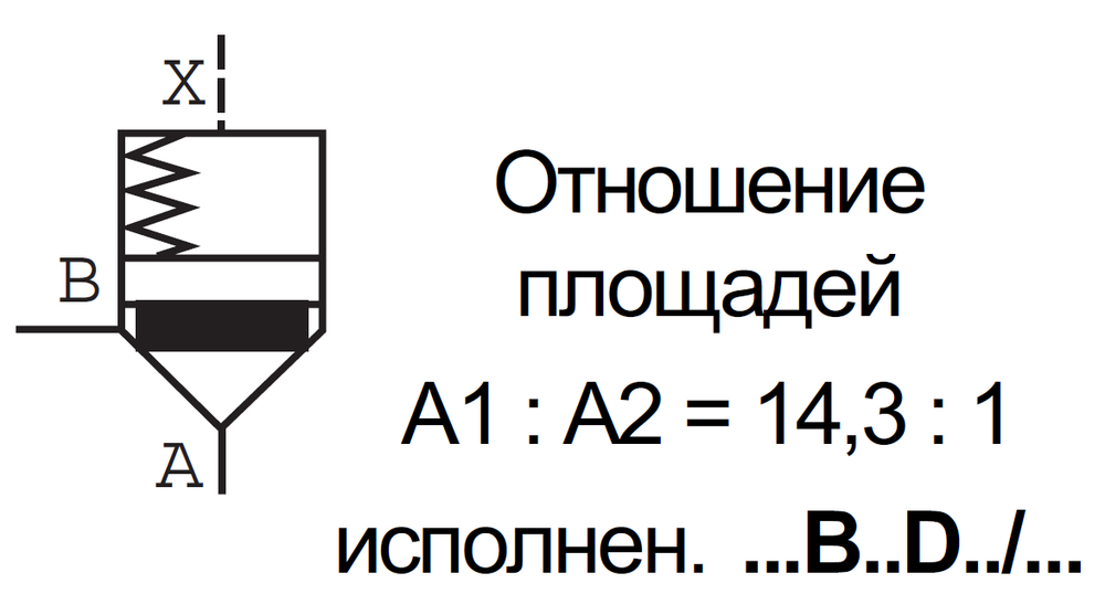 LC25B00D7X/V - Логический клапан (патрон) Ду25, соотношение площадей B = 14.3:1 (кольцо = 7%), давление открытия 0 бар, D = c демпфером, уплотнение V = FKM