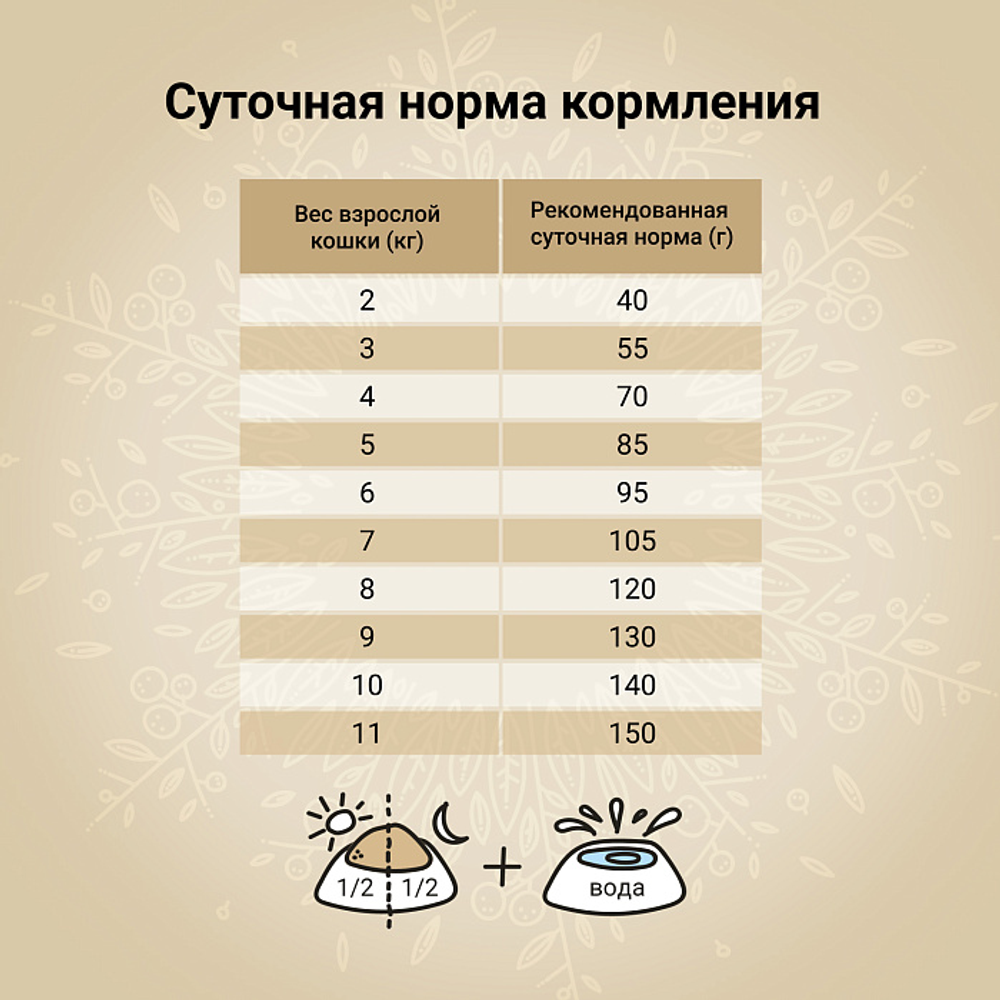 Сухой корм CRAFTIA HARMONA для взрослых кошек из утки и индейки 4,5 кг