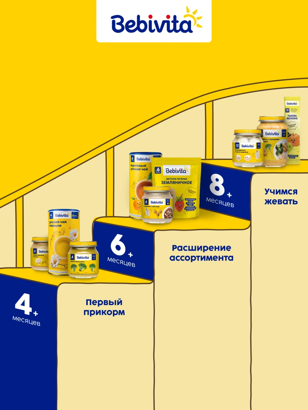 Пюре Bebivita Индейка-гречка с 6 мес 100 г
