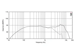 EIGHTEEN SOUND 5W430/8 - 5" динамик НЧ, 8 Ом, 80 Вт AES, 89dB, 60...8000Гц
