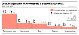 Онлайн ускорил рост продаж косметики