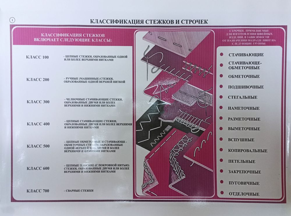 Комплект плакатов "Основы технологии швейного производства" (20 шт., 59*84)