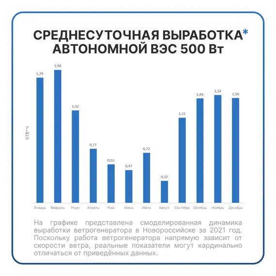 АВТОНОМНАЯ ВЕТРЯНАЯ ЭЛЕКТРОСТАНЦИЯ YASHEL СЕРИЯ «WINDSTATION 500W-12V»