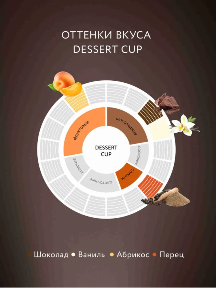 Кофе молотый Jardin Dessert Cup 250 г