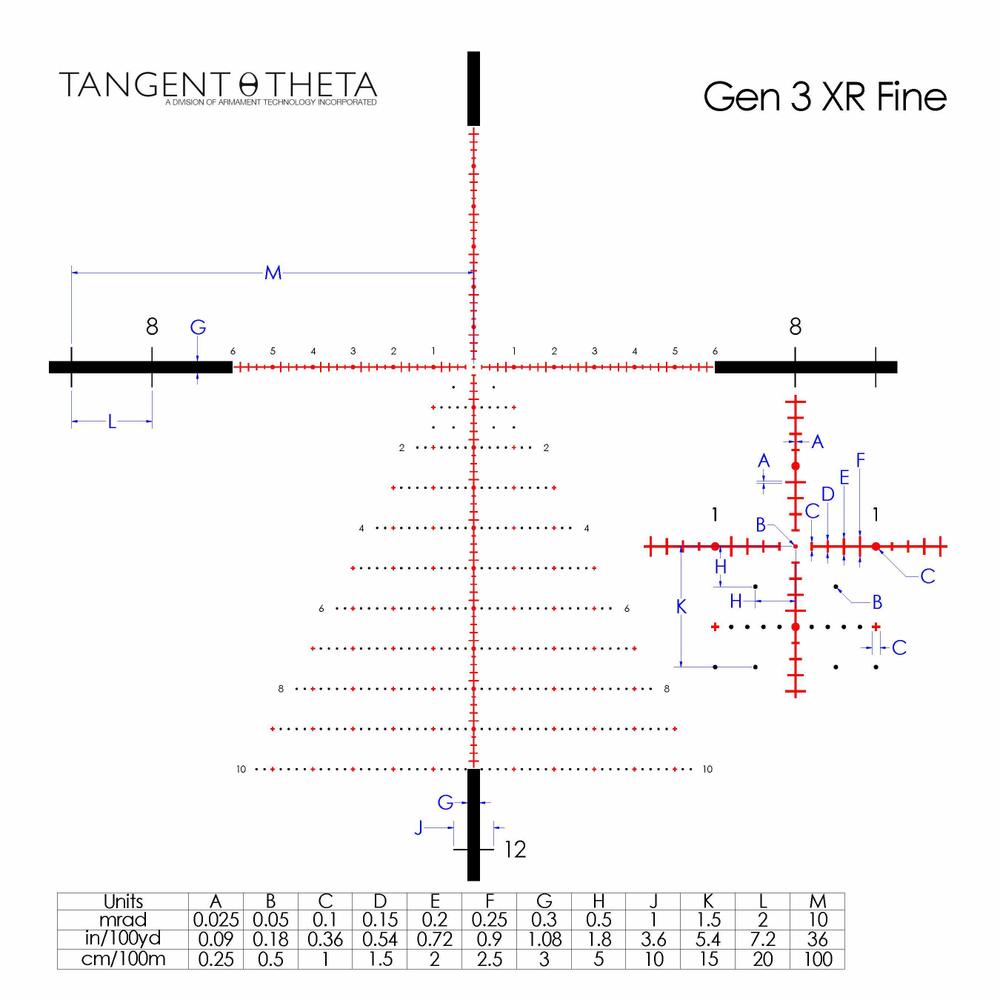Gen_3XR_Fine__93388 (1)