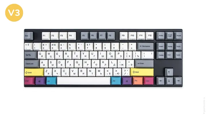 Varmilo Vintage Days CMYK V3 APT87