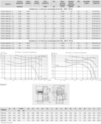 Центробежный вентилятор Soler Palau CMT/4-355/145-4