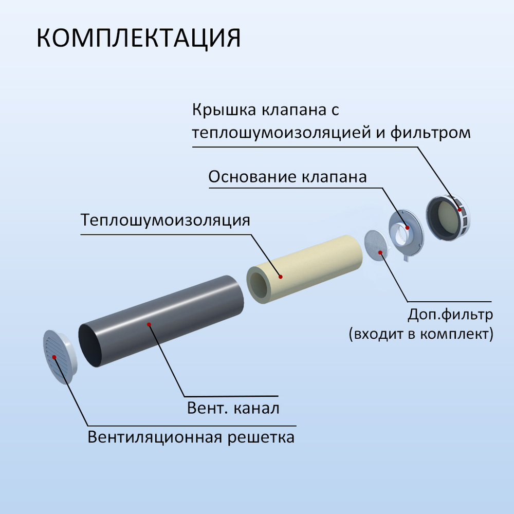 Приточный клапан стеновой NovaPROF КИВ-125 с трубой 0,5 м, фильтром и решеткой ABS
