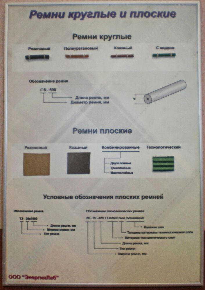 Учебный плакат-планшет «Ремни плоские и круглые» Учебный плакат-планшет «Ремни плоские и круглые»