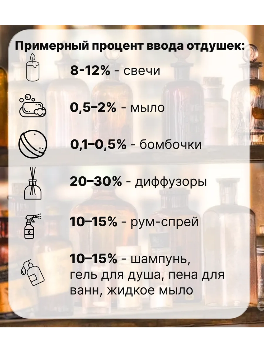Отдушка Виноград 100 гр