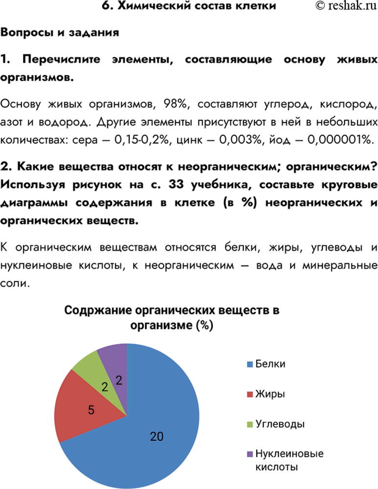 Набор №  6 С Органические вещества — купить по ФГОС | Учебный стандарт