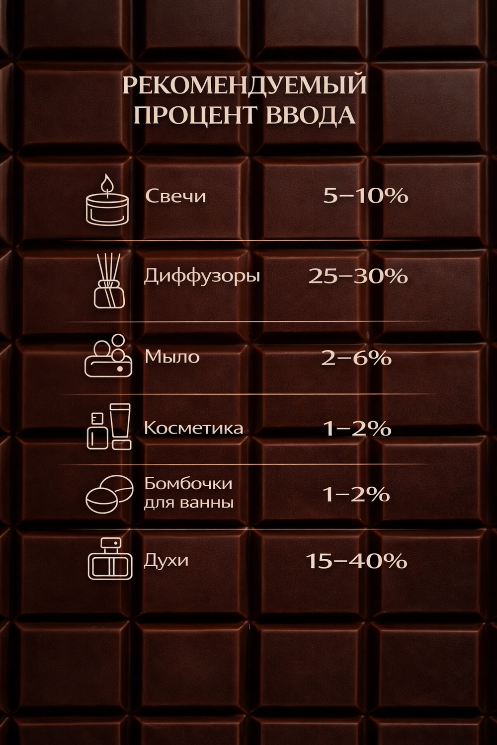Chocolate hazelnut (Фундук в шоколаде)