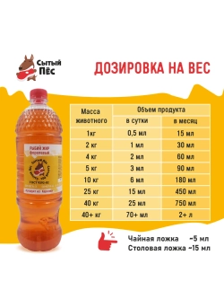 Рыбий жир Сытый Пёс форель 250 мл + сельдь 250 мл