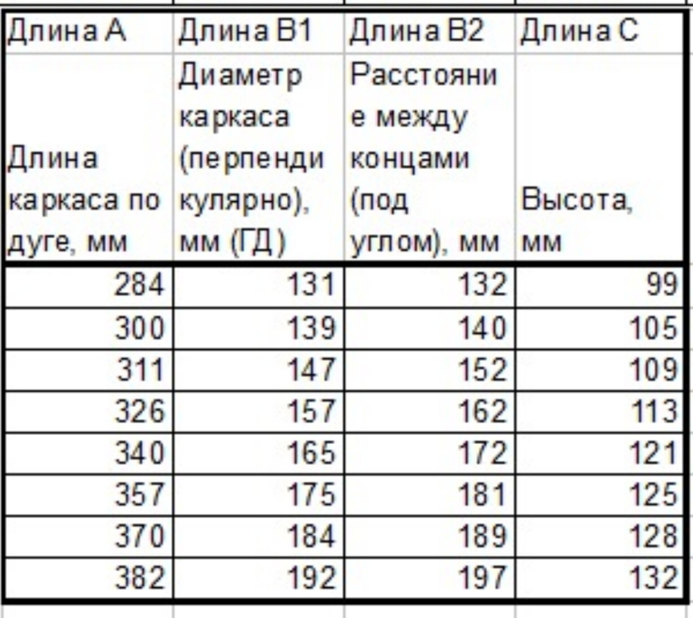 Каркасы для бюстгальтера усиленные с нейлоновым покрытием тип 19 (Китай)