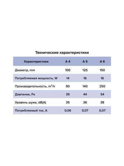 Вентилятор накладной A D100 обр.клапан AURAMAX