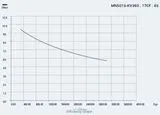 T-Motor MN501-S KV360