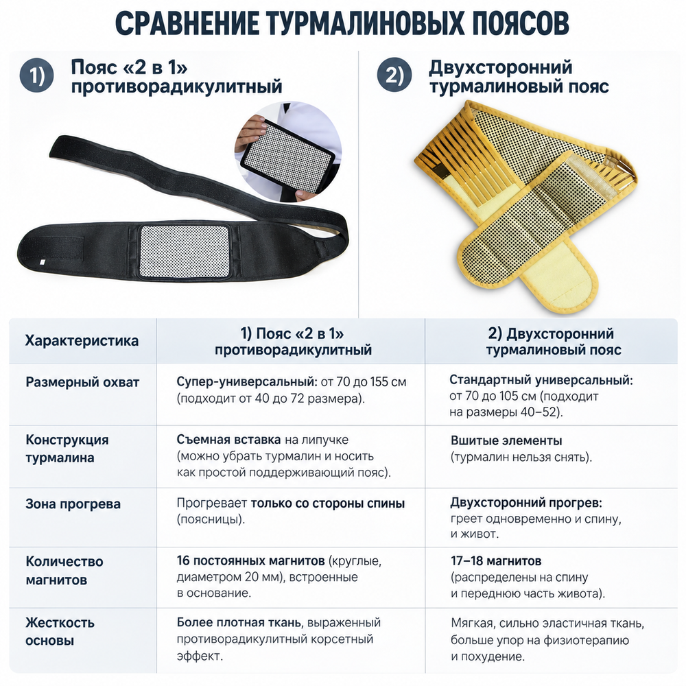 "Набор биомеханика для спины и суставов-2"