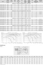 Центробежный вентилятор Soler Palau CMB/4-180/75-0,18