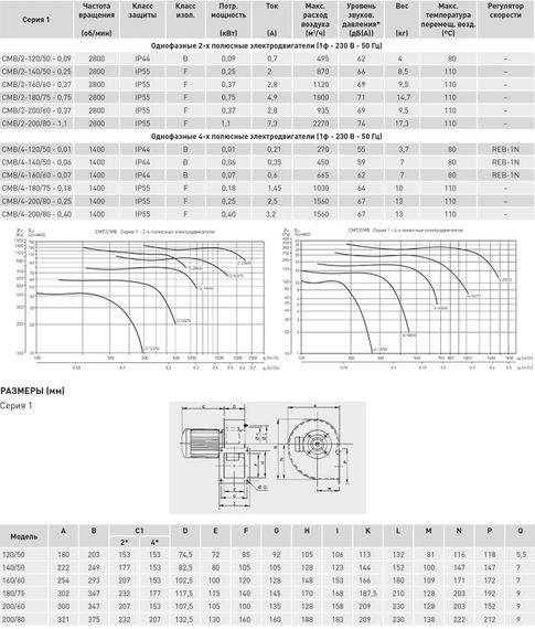 Вентилятор радиальный Soler & Palau CMB/4-120/50-0,01