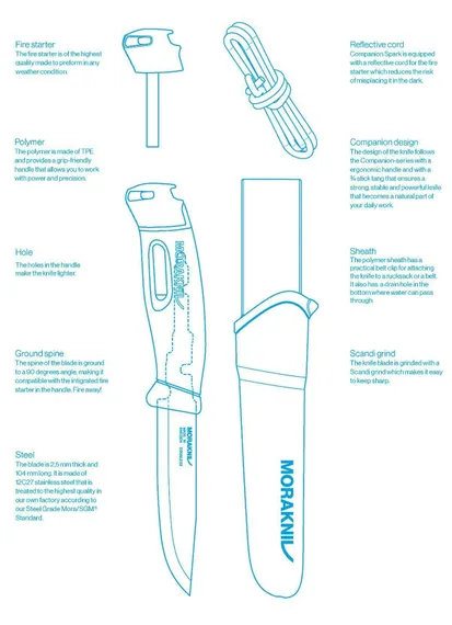 Нож Morakniv Companion Spark (S) Green, арт. 13570